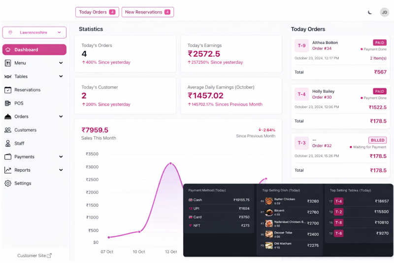 Effortless Menu Management